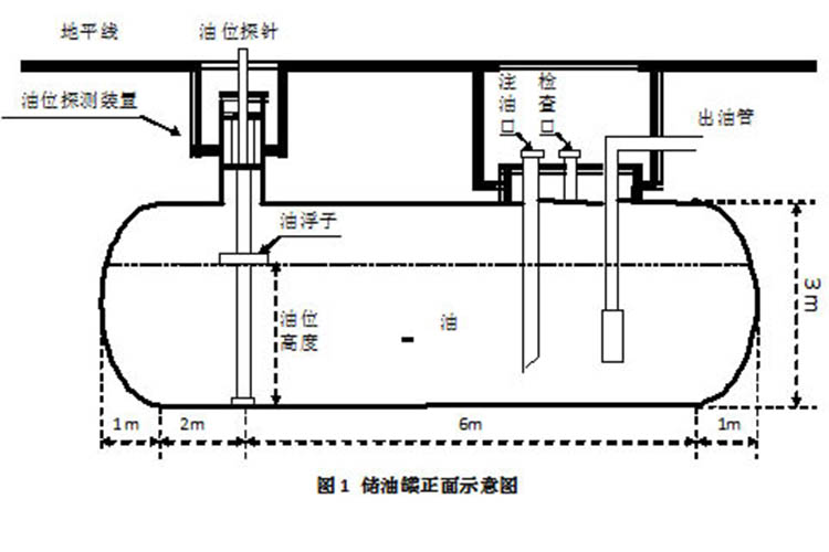 重庆双层钢油罐